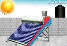 ¿Cómo funciona un calentador solar de agua?