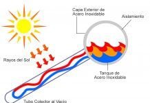 Factores a considerar al adquirir un calentador solar de agua